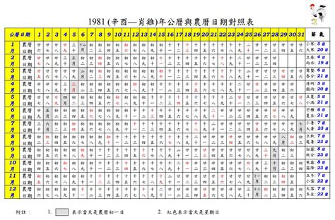 1979農曆|1979年農曆表，一九七九年天干地支日曆表，農曆日曆表1979己。